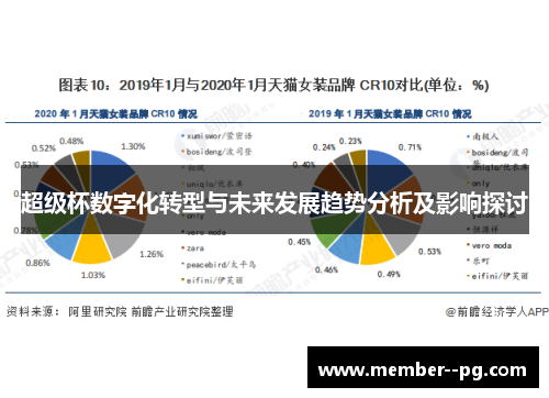 超级杯数字化转型与未来发展趋势分析及影响探讨
