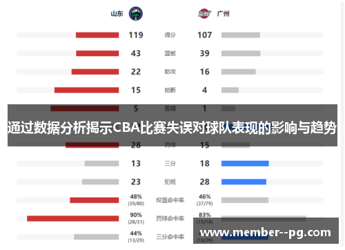 通过数据分析揭示CBA比赛失误对球队表现的影响与趋势