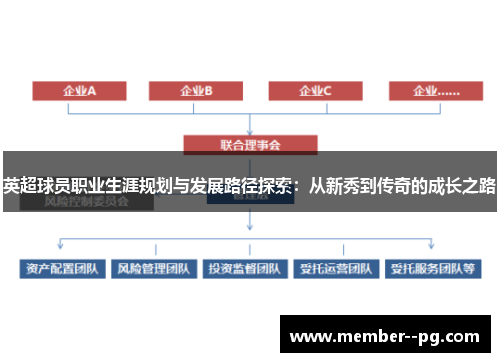 英超球员职业生涯规划与发展路径探索：从新秀到传奇的成长之路