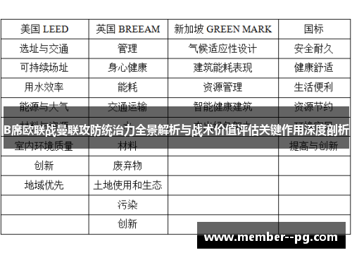 B席欧联战曼联攻防统治力全景解析与战术价值评估关键作用深度剖析 B席欧联战曼联攻防统治力全景解析与战术价值评估关键作用深度剖析