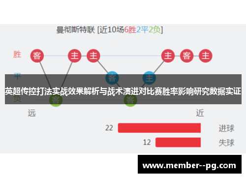 英超传控打法实战效果解析与战术演进对比赛胜率影响研究数据实证
