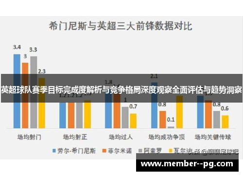 英超球队赛季目标完成度解析与竞争格局深度观察全面评估与趋势洞察 英超球队赛季目标完成度解析与竞争格局深度观察全面评估与趋势洞察