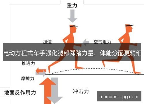 电动方程式车手强化腿部踩踏力量，体能分配更精细